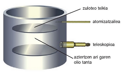 Izpi katodikoen esperimentua.